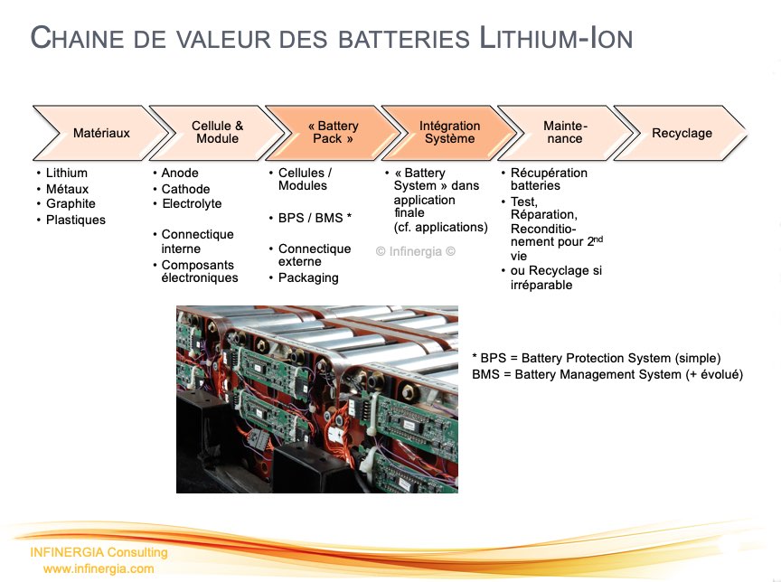 séminaire batteries lithium ion